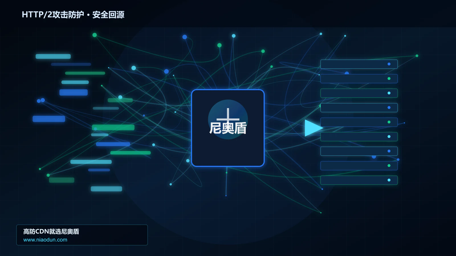 HTTP/2攻击防护路由调度与安全回源图