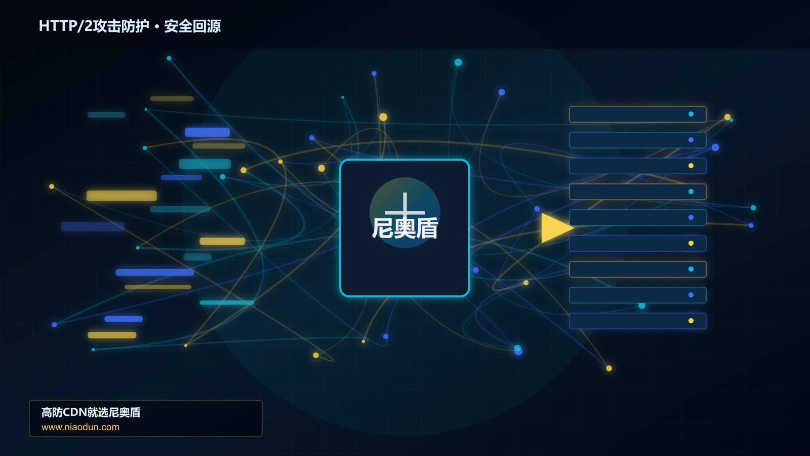 HTTP/2攻击防护路由调度与安全回源图