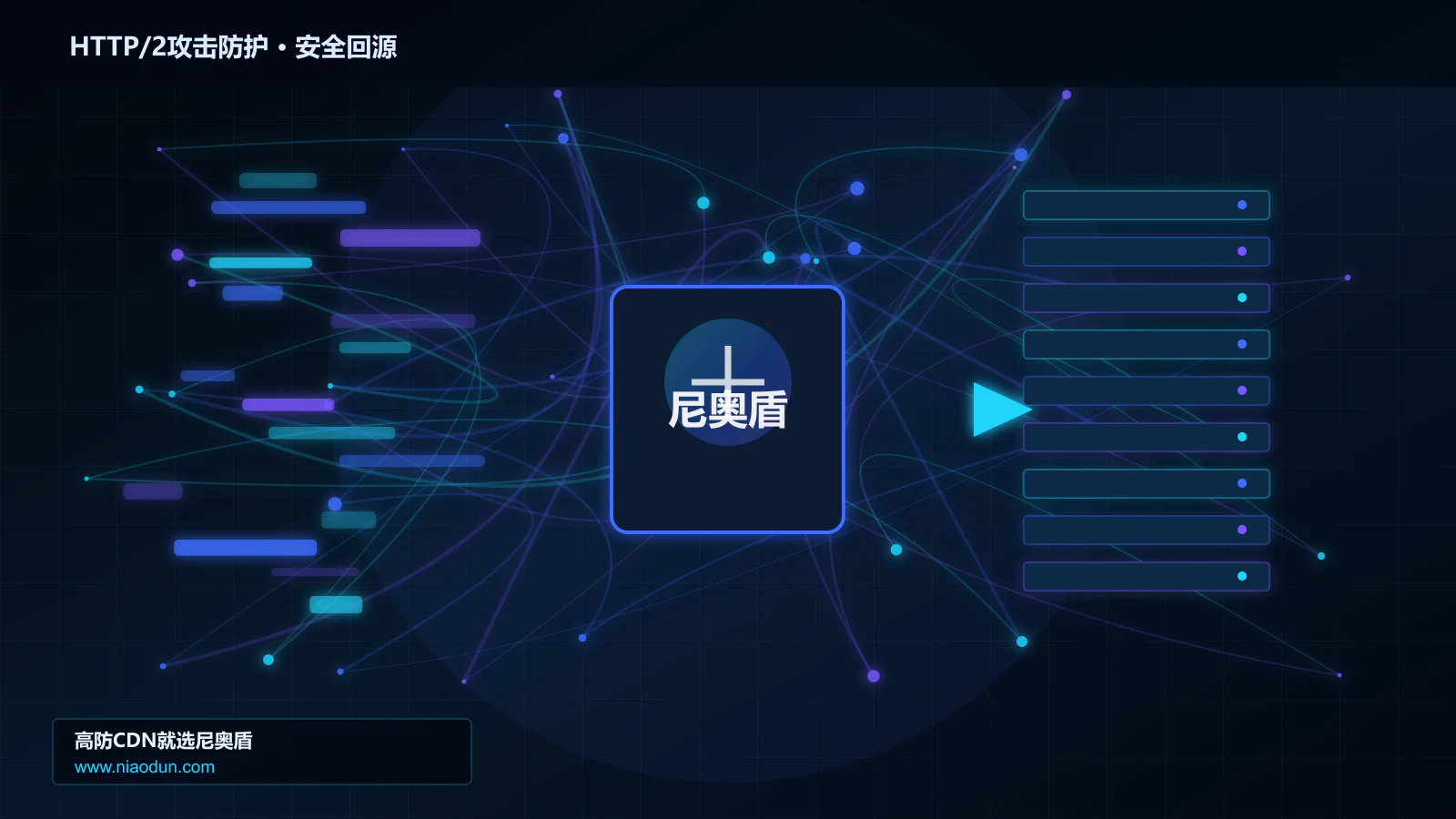 HTTP/2攻击防护路由调度与安全回源图
