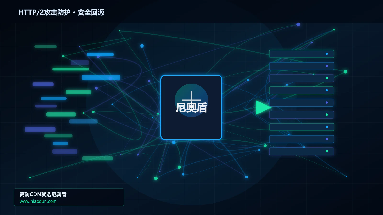 HTTP/2攻击防护路由调度与安全回源图