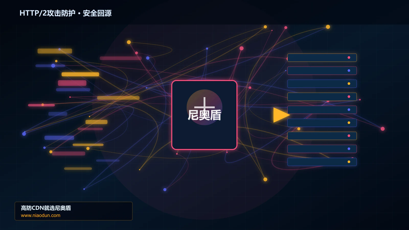 HTTP/2攻击防护路由调度与安全回源图