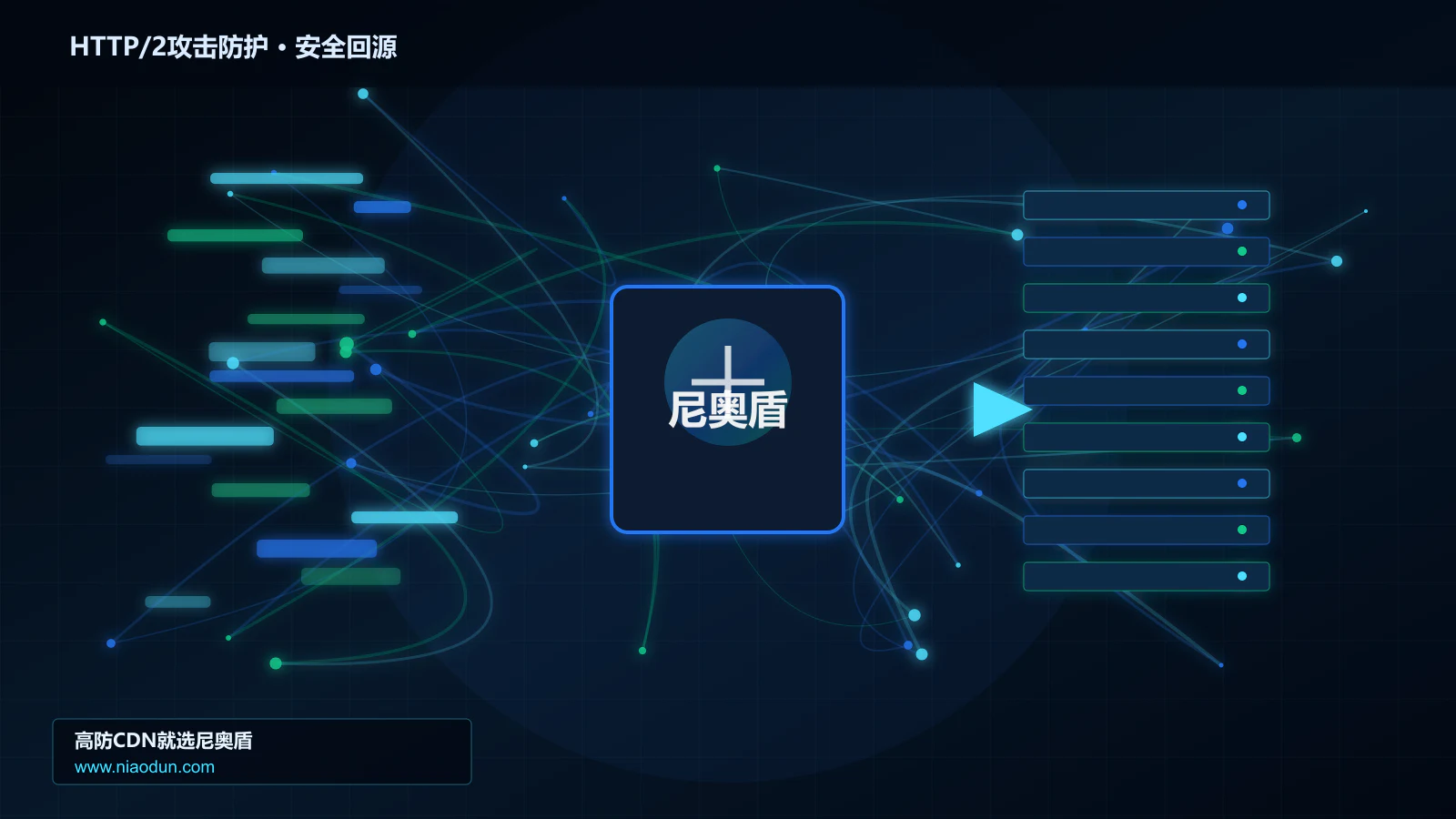 HTTP/2攻击防护路由调度与安全回源图