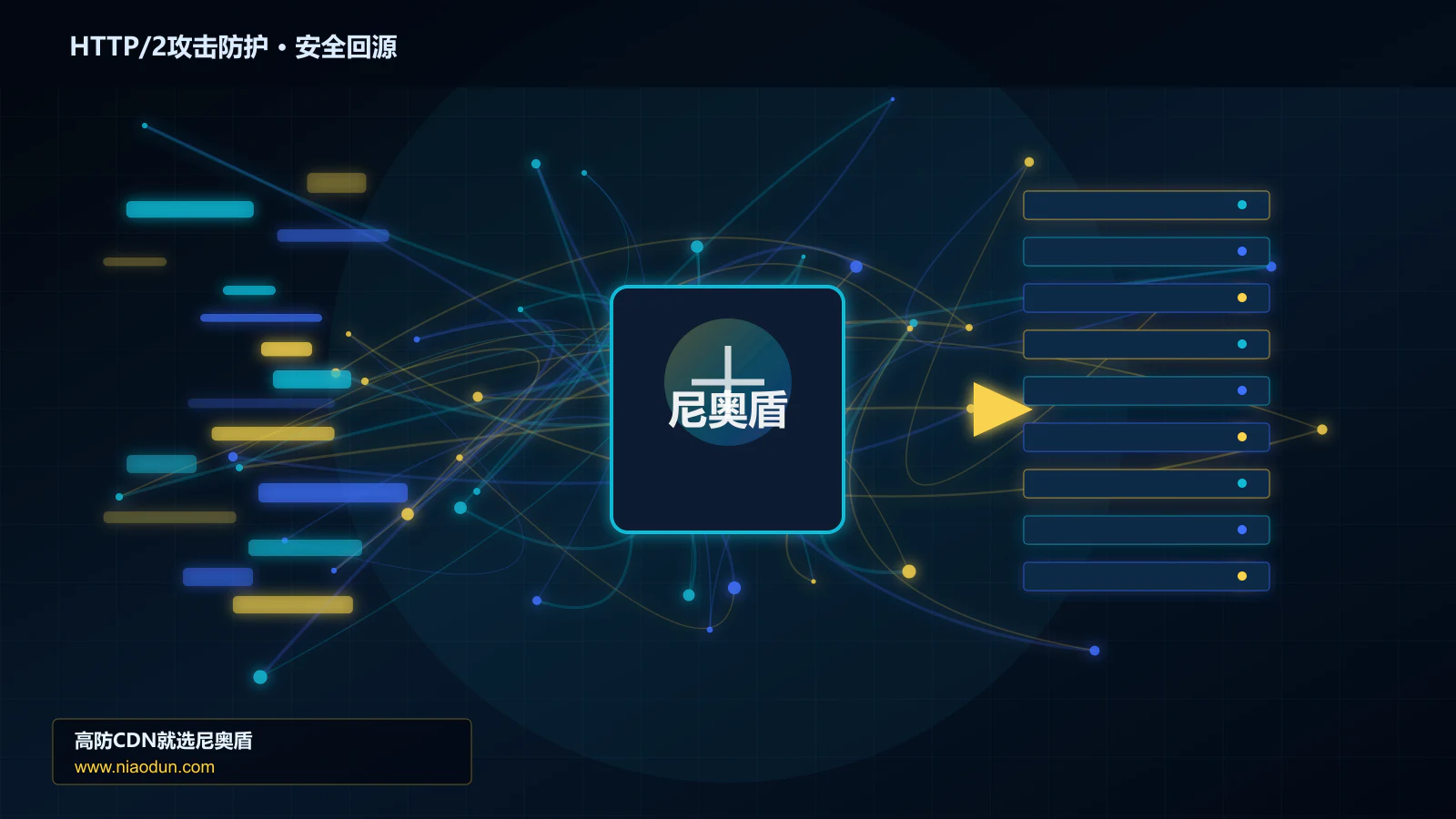 HTTP/2攻击防护路由调度与安全回源图