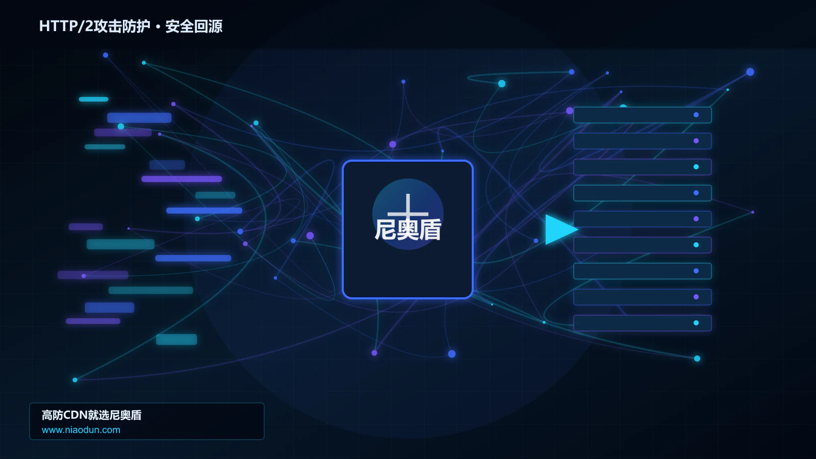 HTTP/2攻击防护路由调度与安全回源图