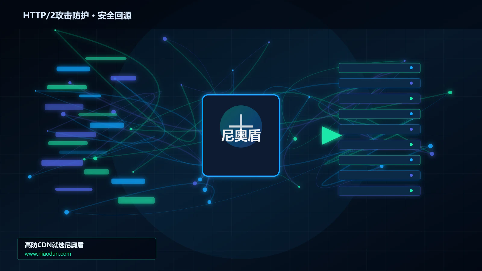 HTTP/2攻击防护路由调度与安全回源图