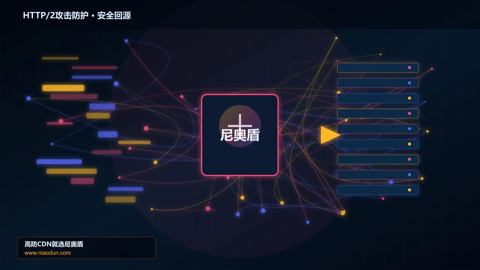 HTTP/2攻击防护路由调度与安全回源图