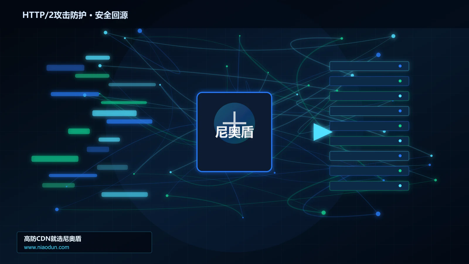 HTTP/2攻击防护路由调度与安全回源图