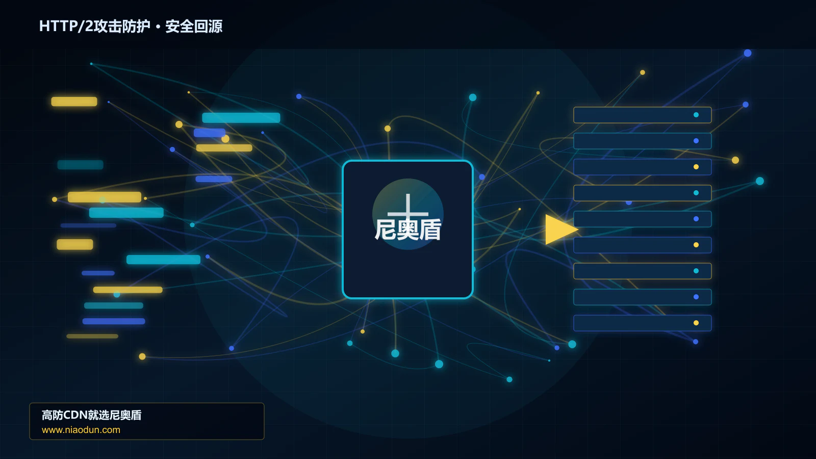 HTTP/2攻击防护路由调度与安全回源图