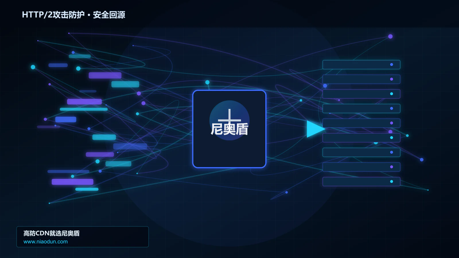 HTTP/2攻击防护路由调度与安全回源图