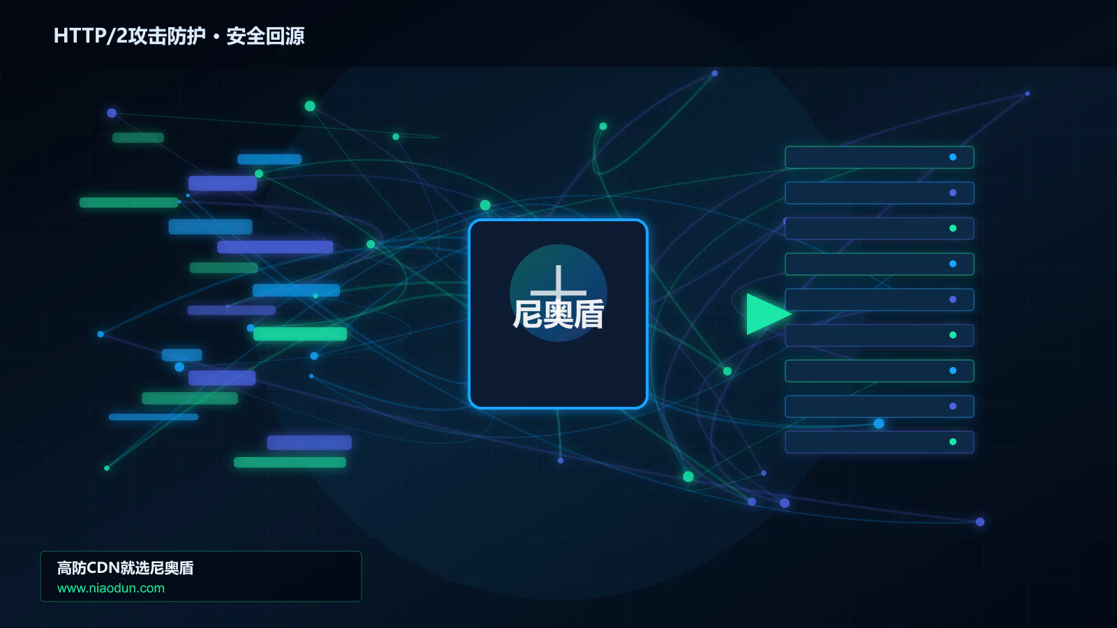 HTTP/2攻击防护路由调度与安全回源图
