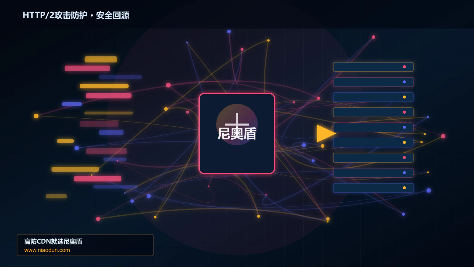 HTTP/2攻击防护路由调度与安全回源图