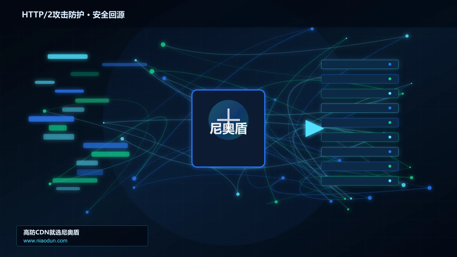 HTTP/2攻击防护路由调度与安全回源图