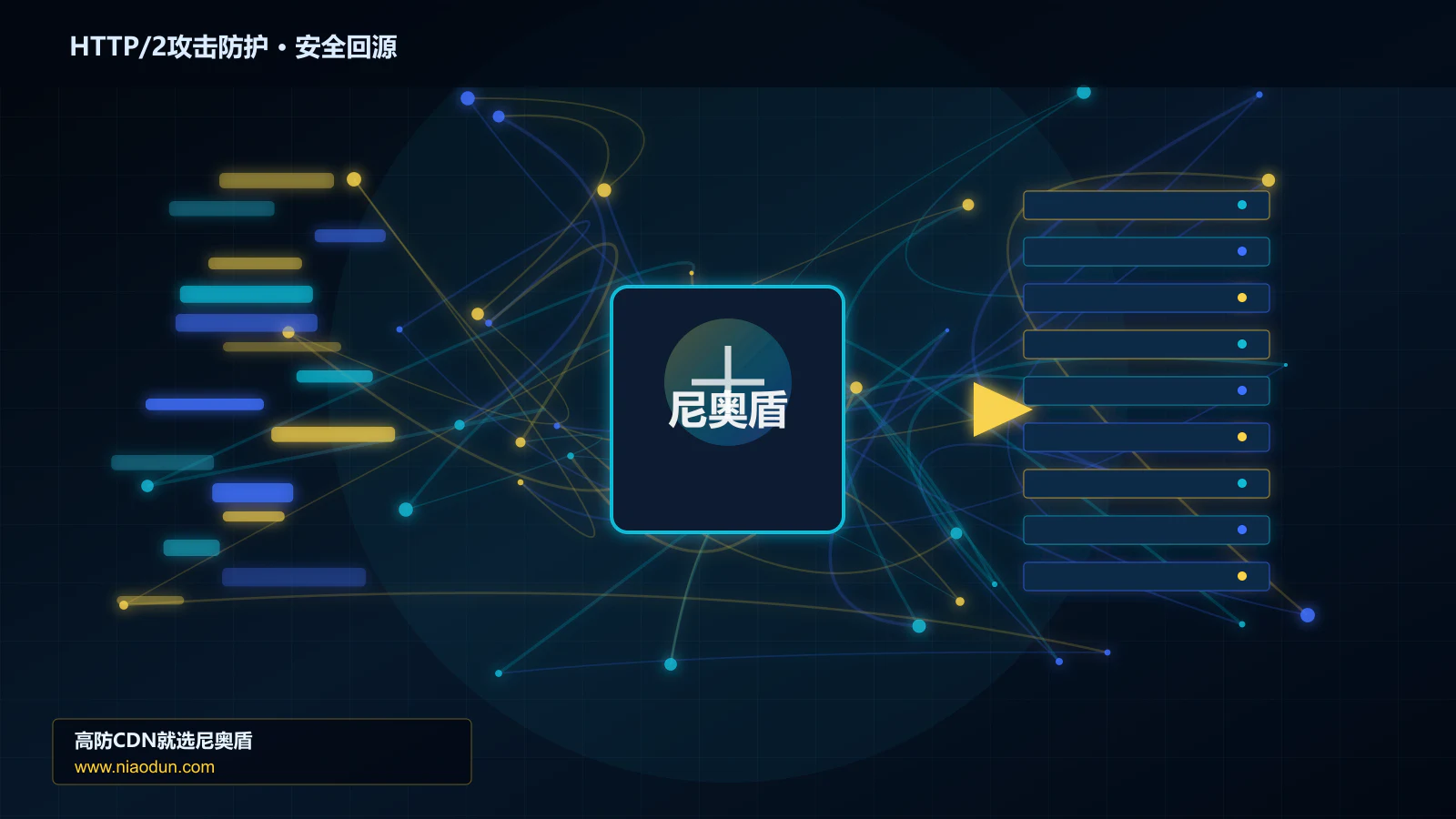 HTTP/2攻击防护路由调度与安全回源图