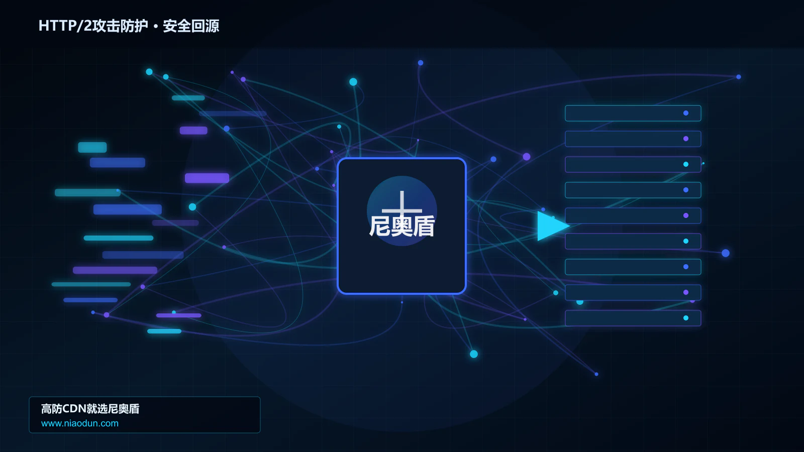 HTTP/2攻击防护路由调度与安全回源图