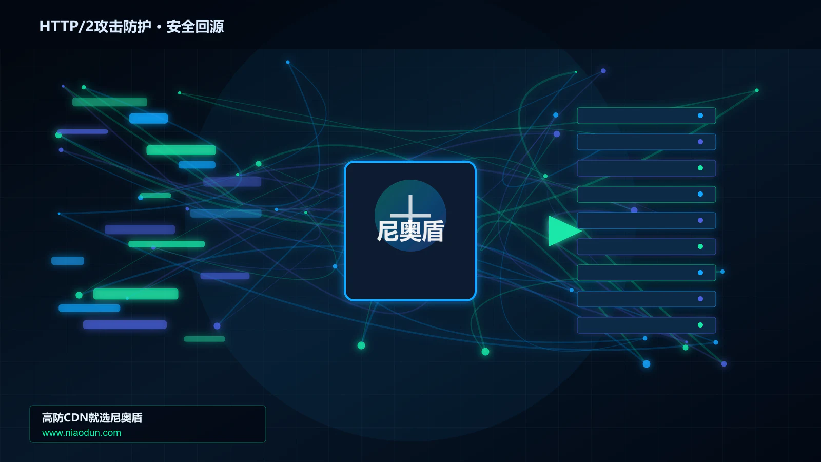 HTTP/2攻击防护路由调度与安全回源图