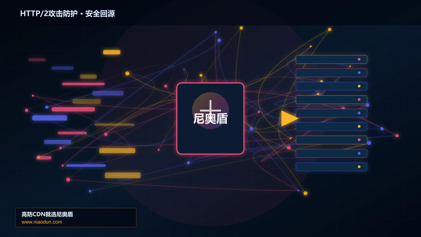 HTTP/2攻击防护路由调度与安全回源图