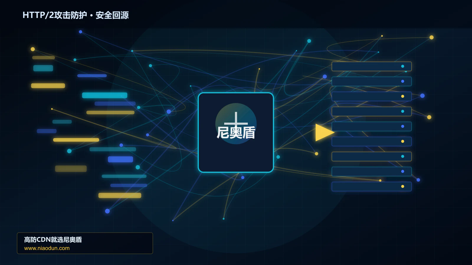 HTTP/2攻击防护路由调度与安全回源图