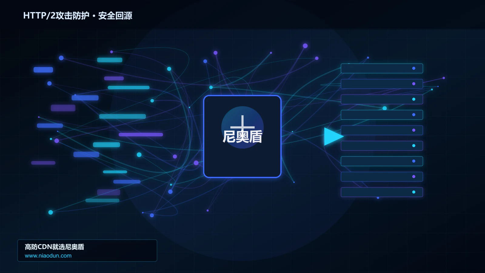 HTTP/2攻击防护路由调度与安全回源图
