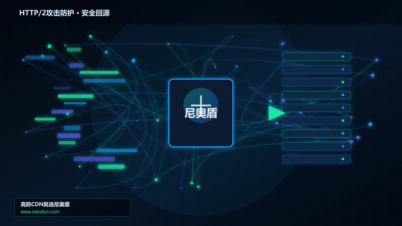 HTTP/2攻击防护路由调度与安全回源图