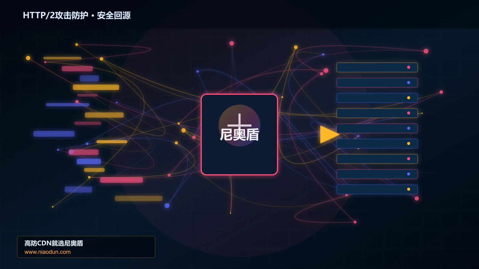 HTTP/2攻击防护路由调度与安全回源图