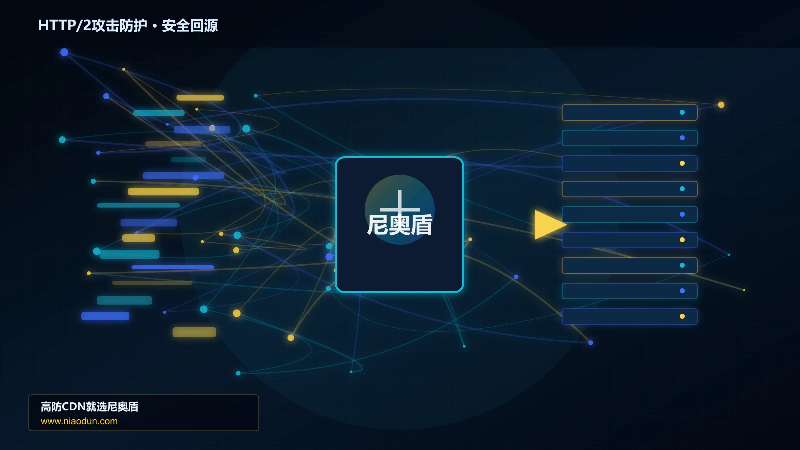 HTTP/2攻击防护路由调度与安全回源图