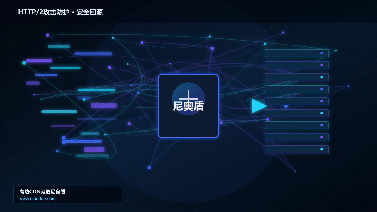HTTP/2攻击防护路由调度与安全回源图