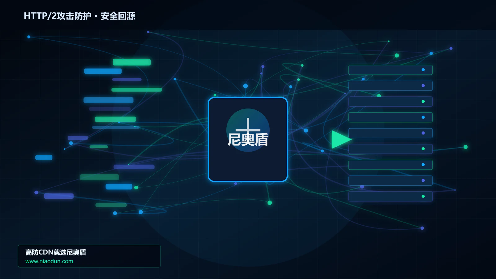 HTTP/2攻击防护路由调度与安全回源图