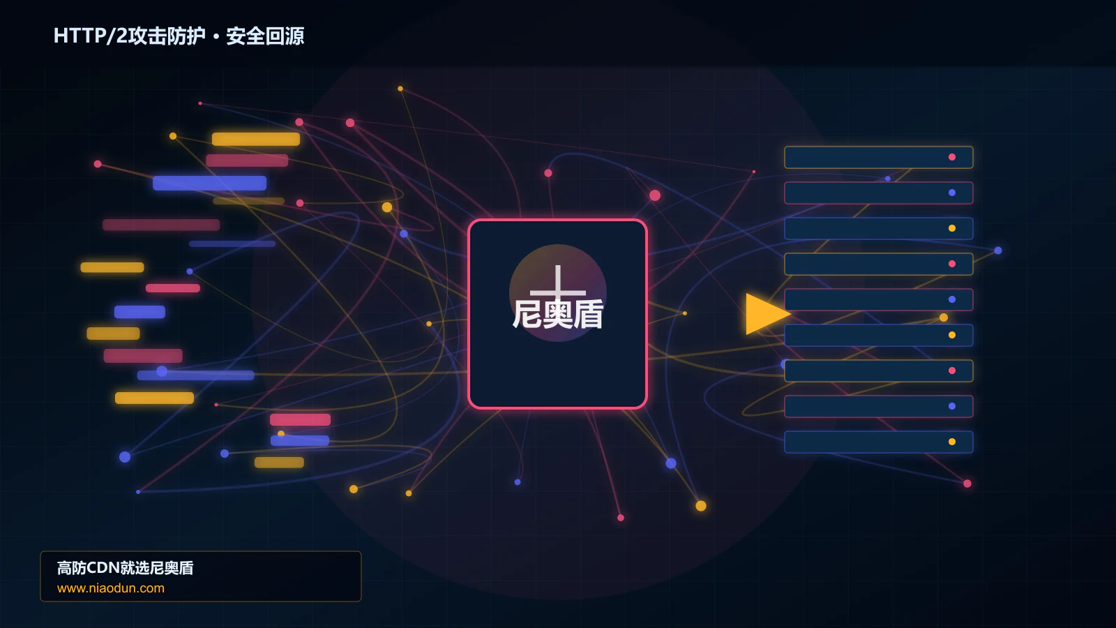 HTTP/2攻击防护路由调度与安全回源图