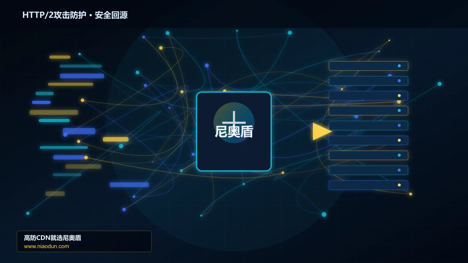HTTP/2攻击防护路由调度与安全回源图