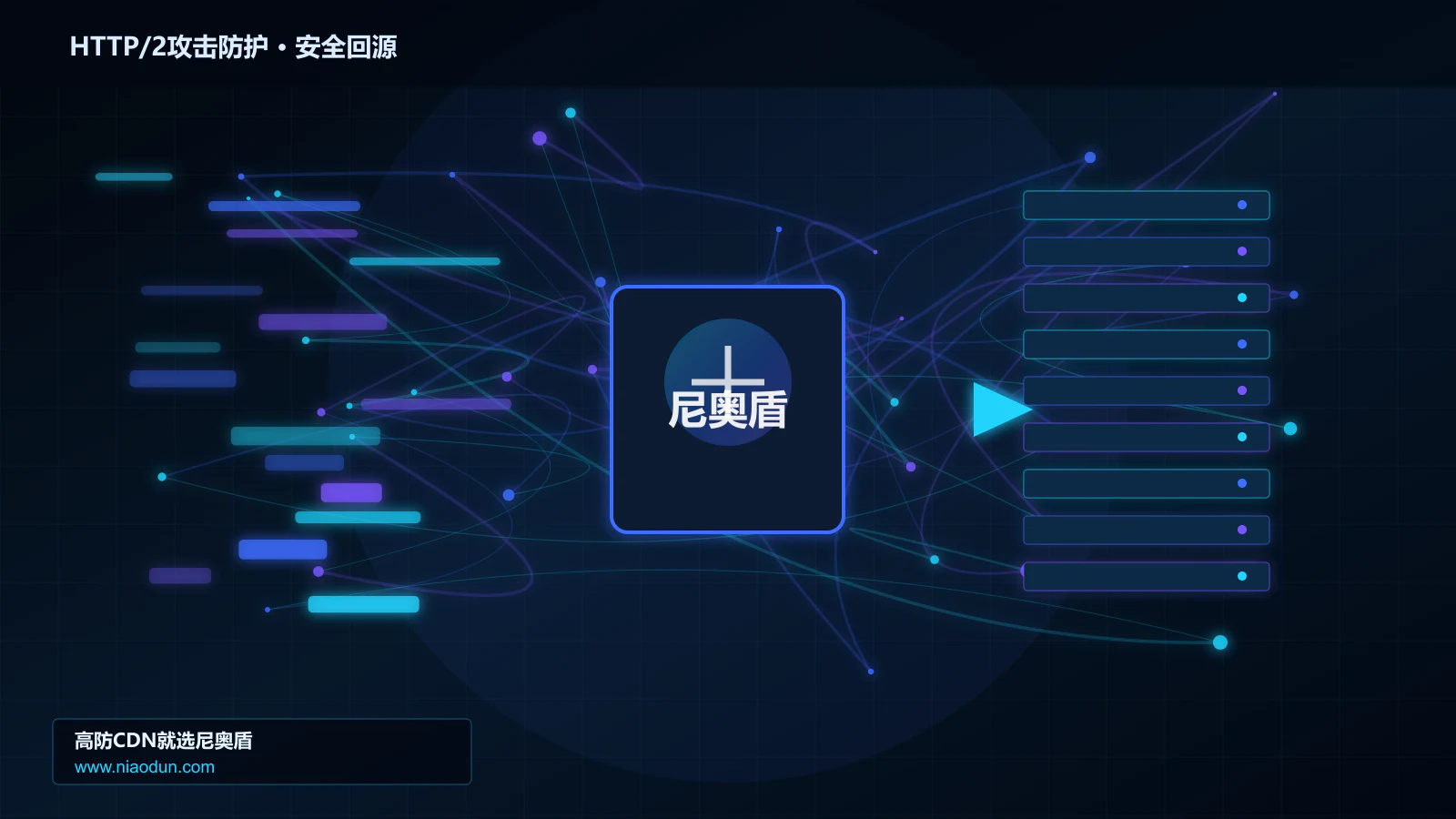 HTTP/2攻击防护路由调度与安全回源图