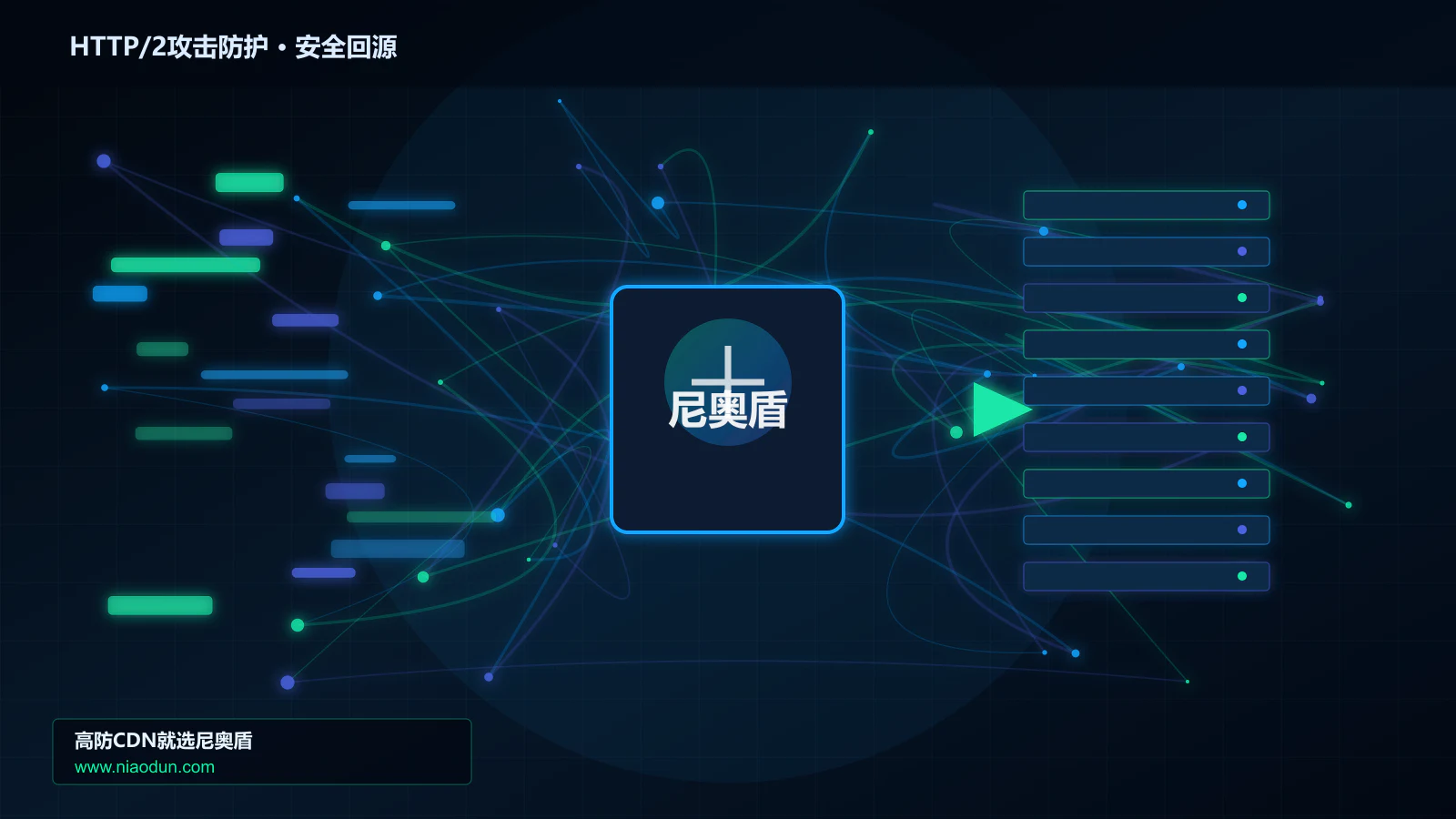 HTTP/2攻击防护路由调度与安全回源图