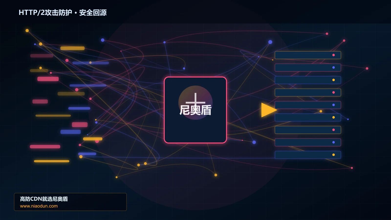 HTTP/2攻击防护路由调度与安全回源图