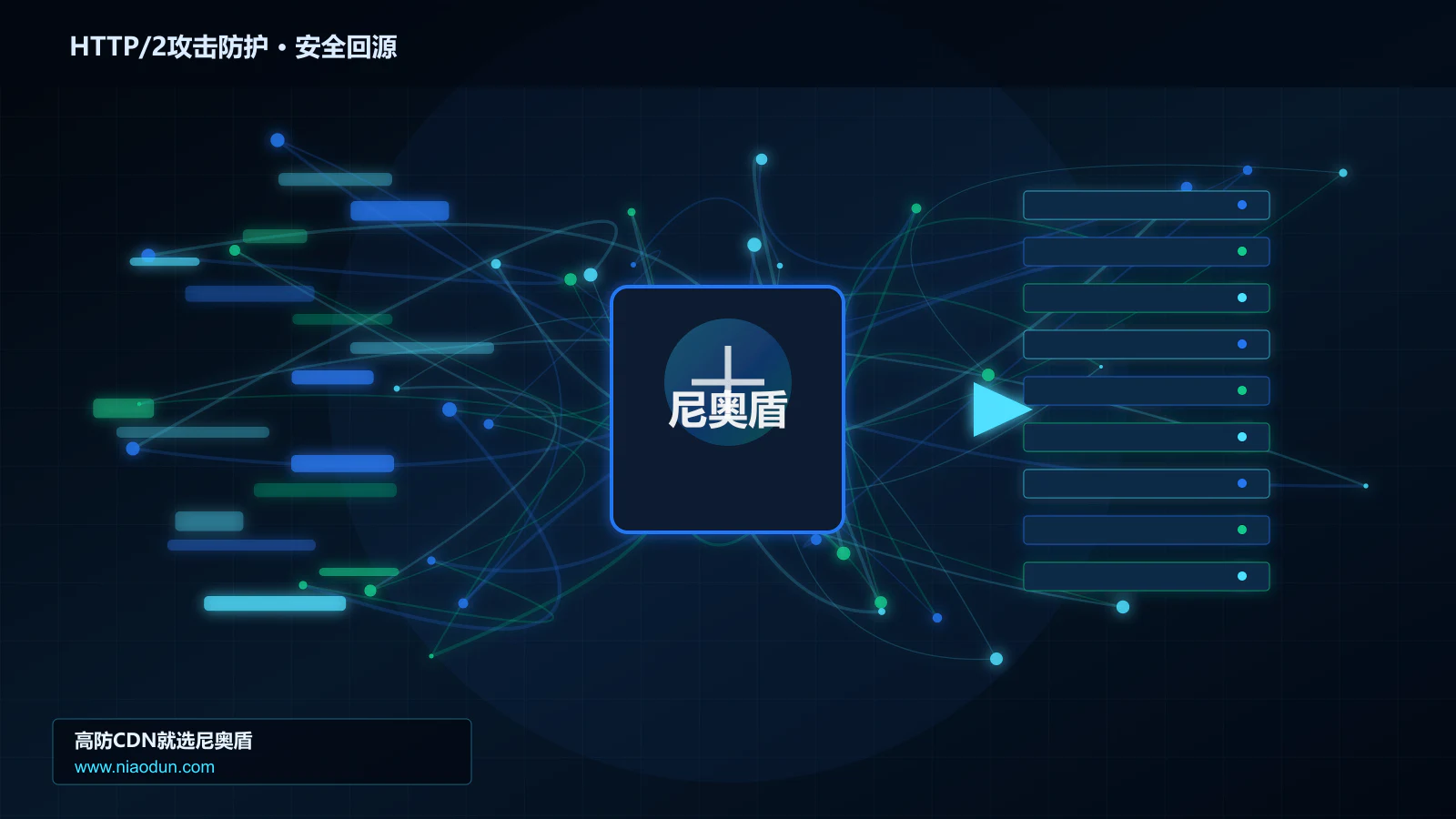 HTTP/2攻击防护路由调度与安全回源图