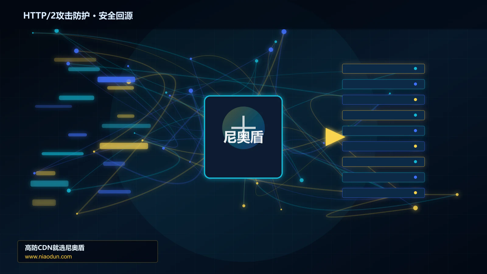 HTTP/2攻击防护路由调度与安全回源图