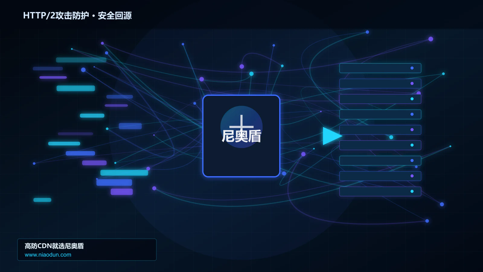 HTTP/2攻击防护路由调度与安全回源图