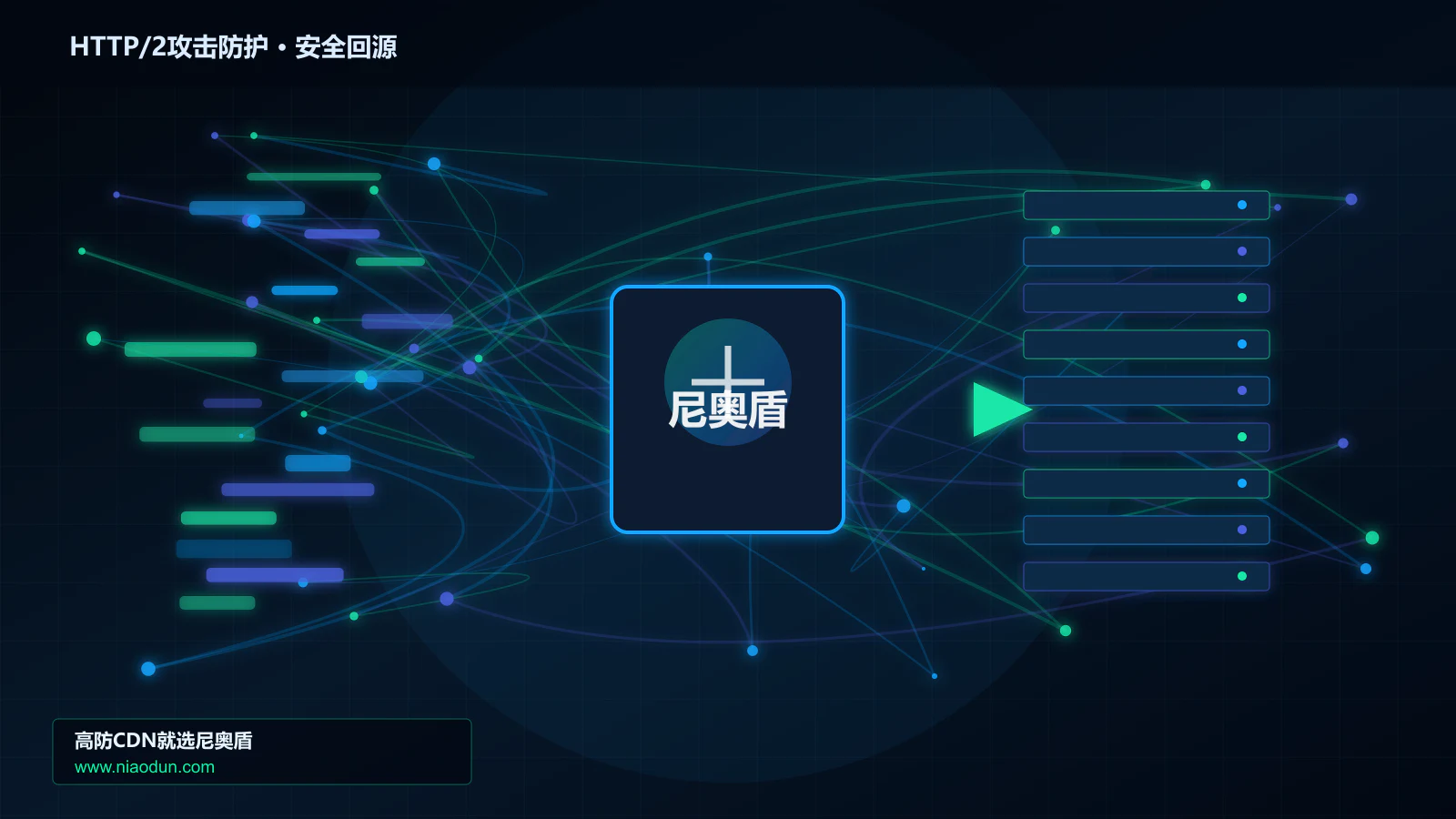 HTTP/2攻击防护路由调度与安全回源图