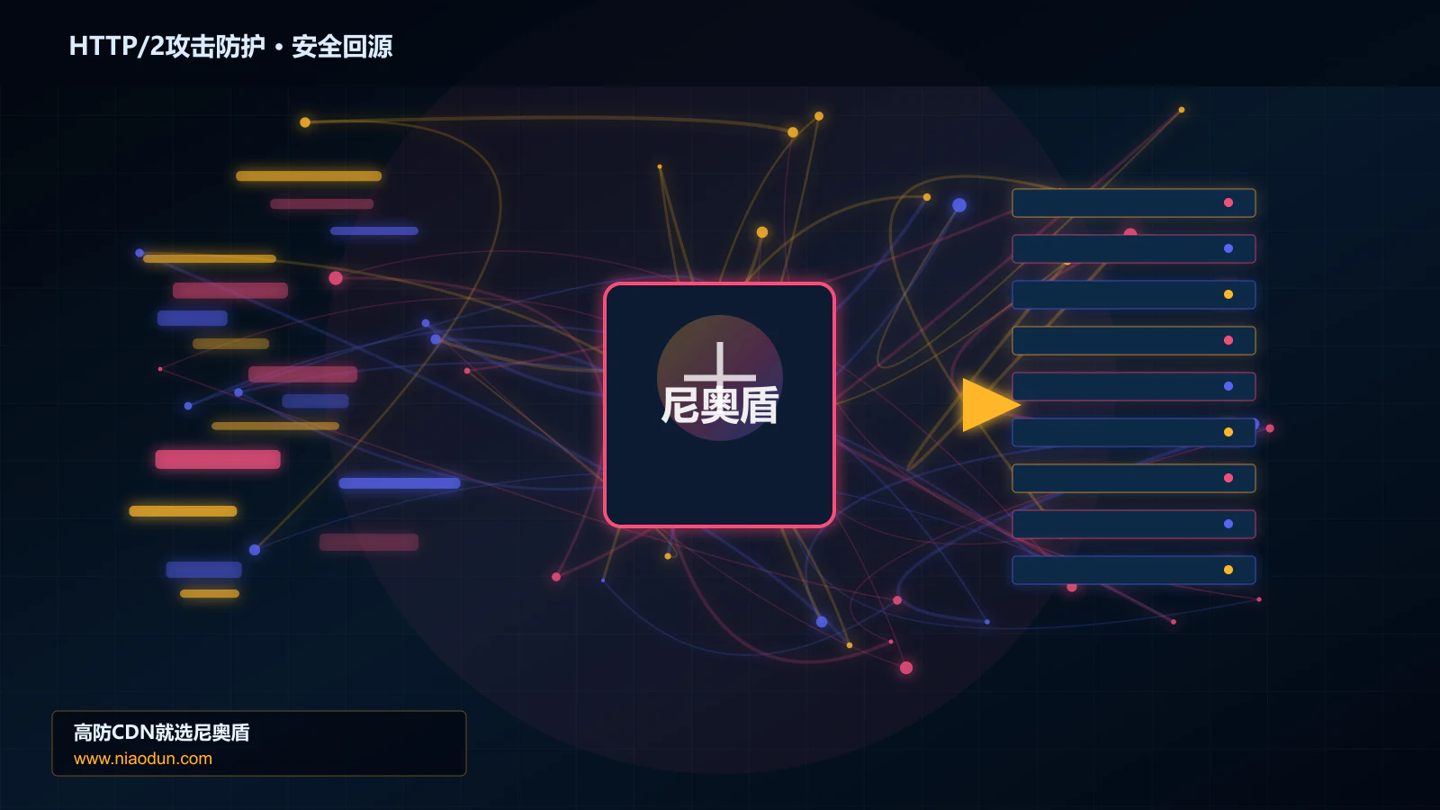 HTTP/2攻击防护路由调度与安全回源图