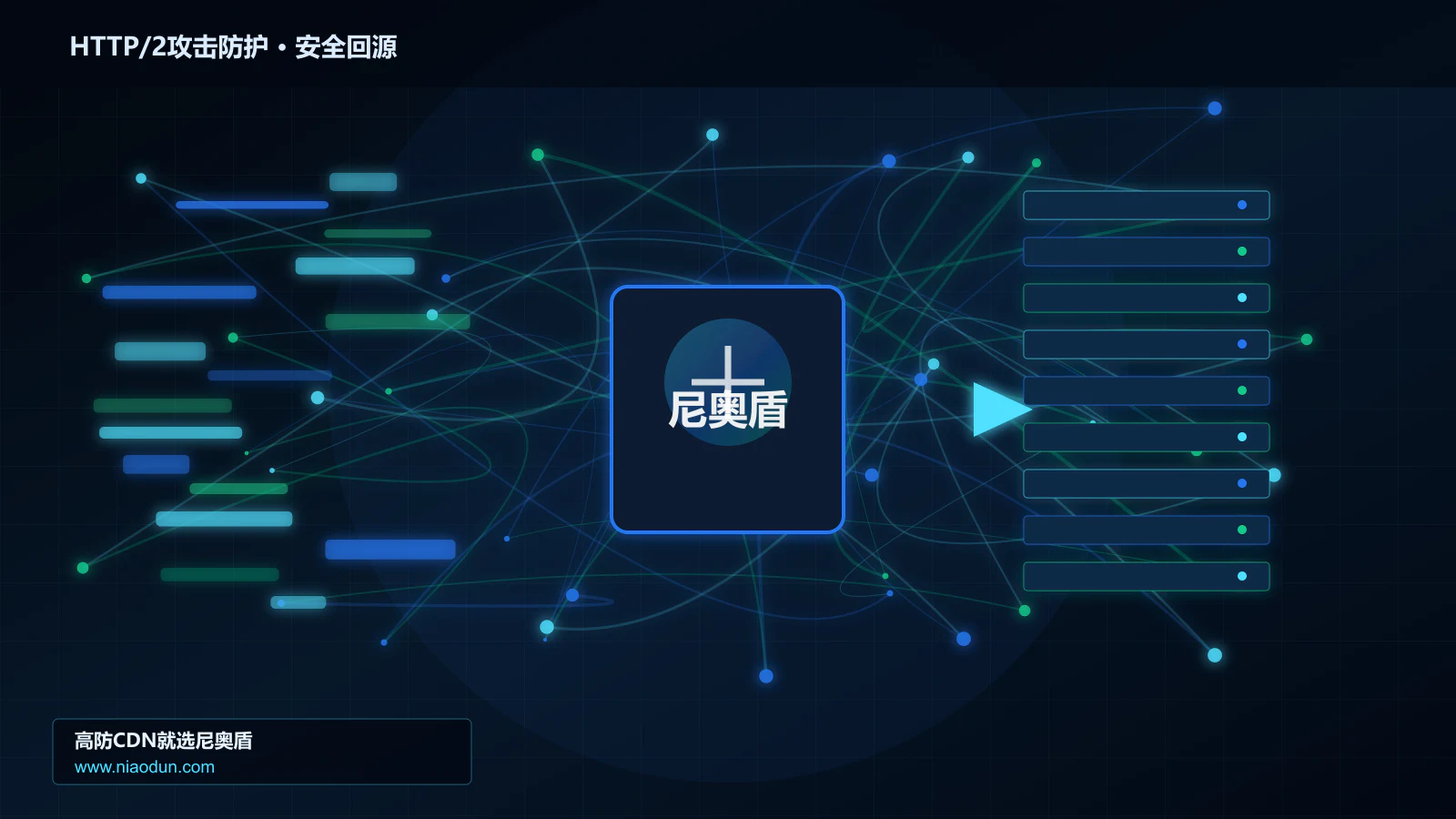 HTTP/2攻击防护路由调度与安全回源图