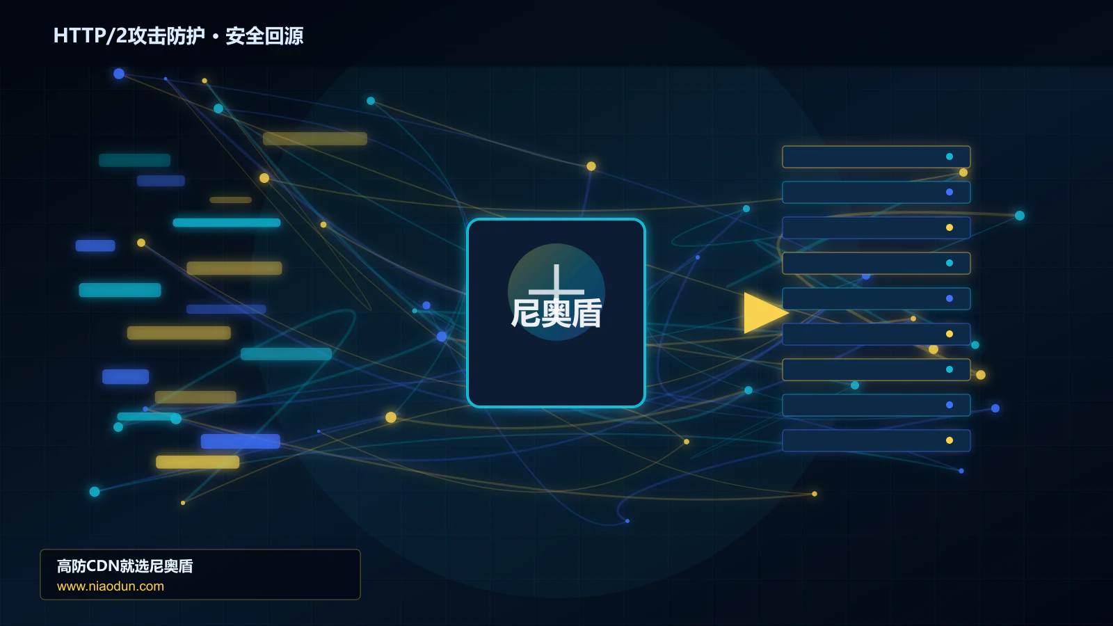 HTTP/2攻击防护路由调度与安全回源图