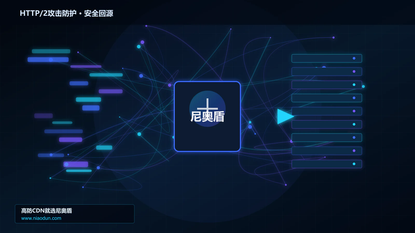 HTTP/2攻击防护路由调度与安全回源图