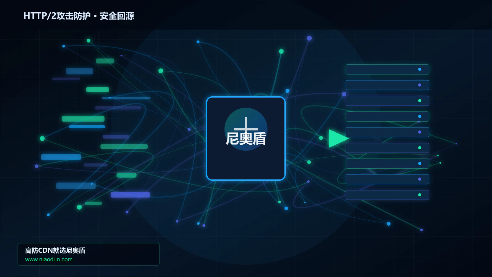 HTTP/2攻击防护路由调度与安全回源图