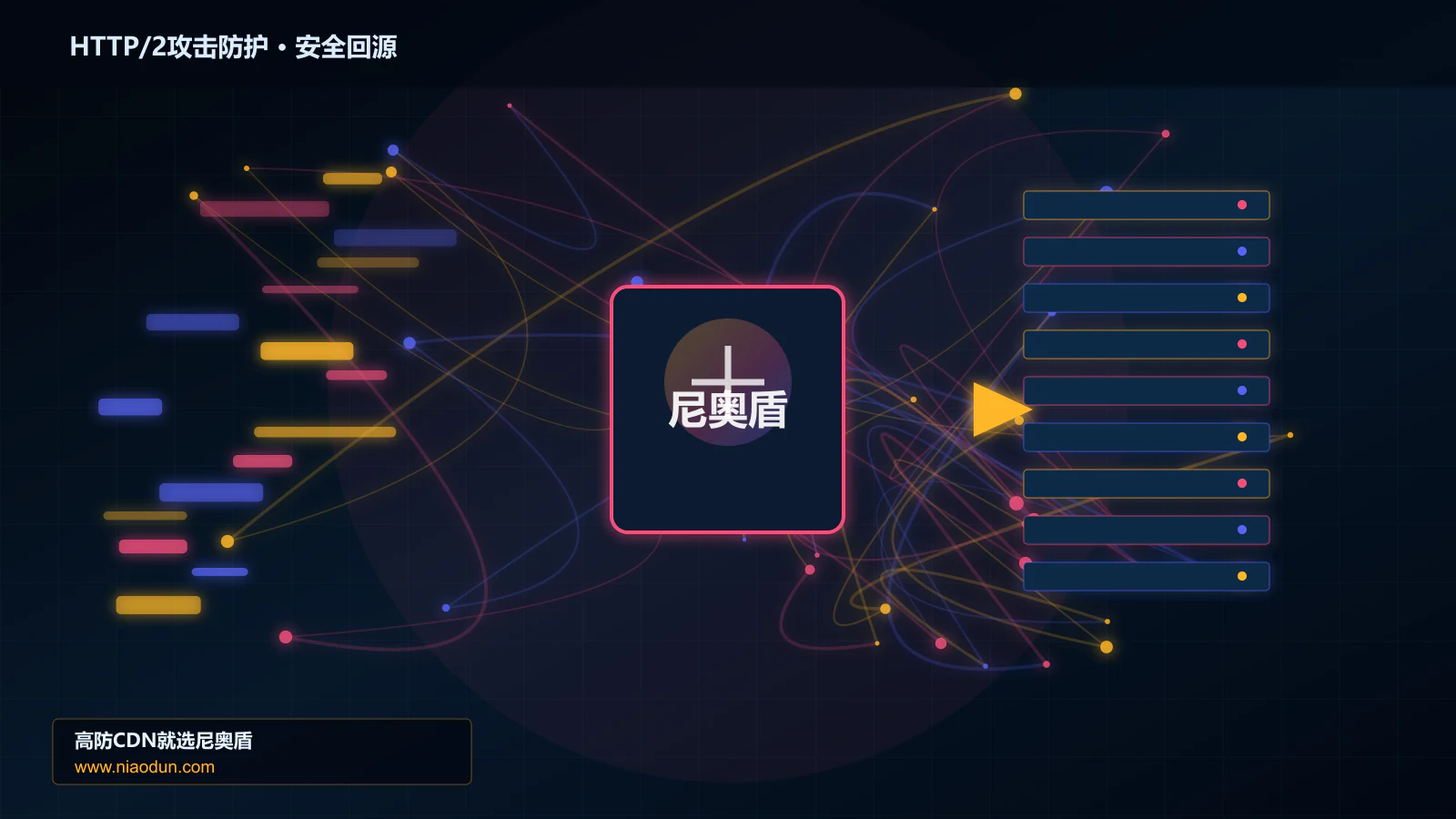 HTTP/2攻击防护路由调度与安全回源图