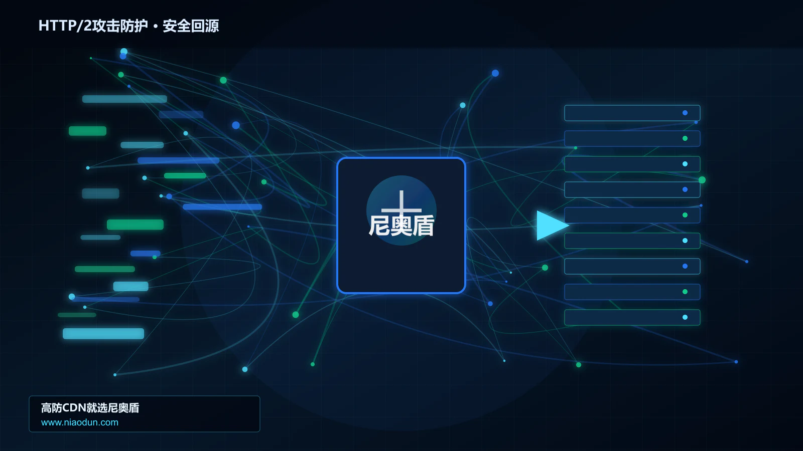 HTTP/2攻击防护路由调度与安全回源图