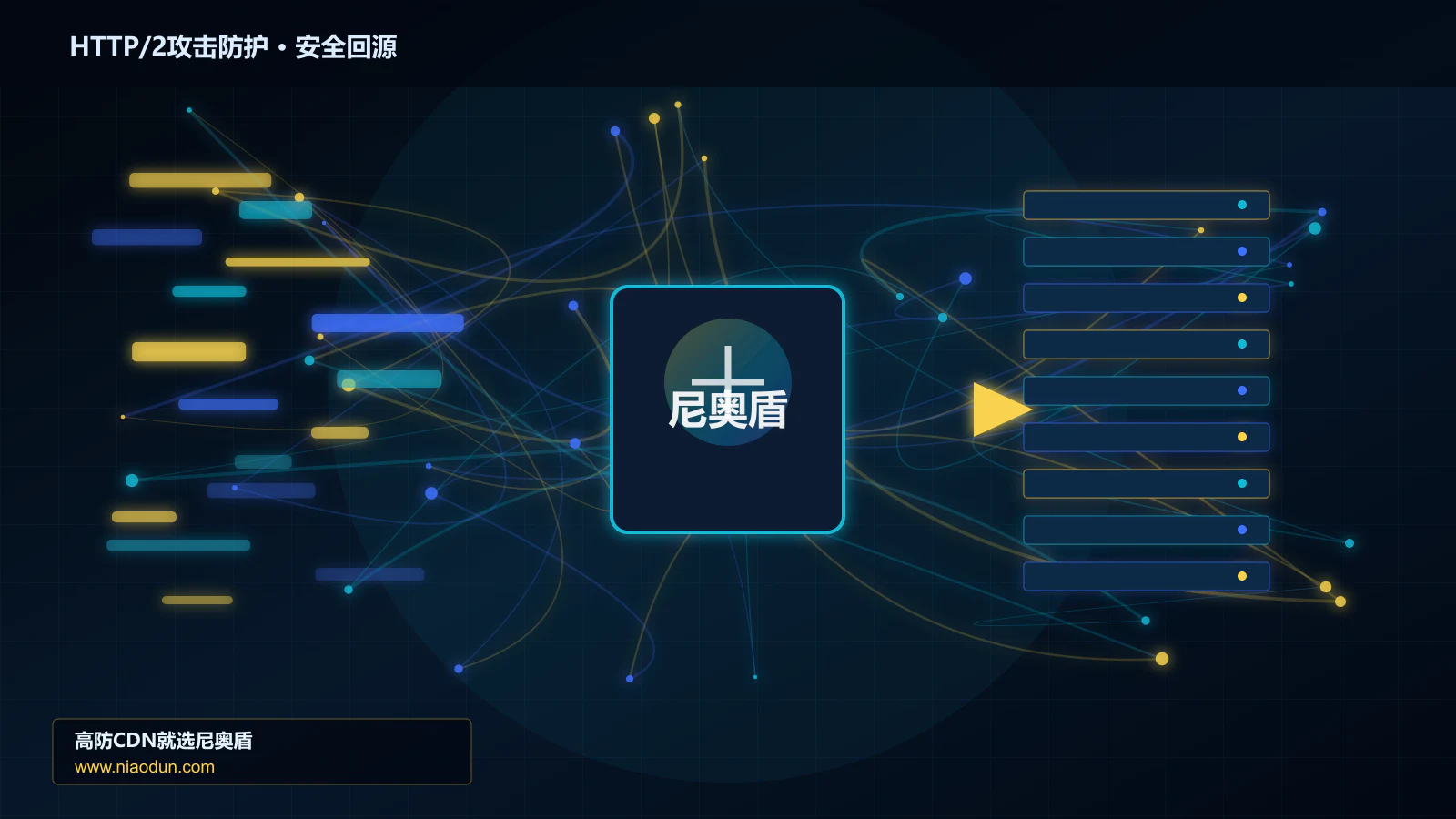HTTP/2攻击防护路由调度与安全回源图