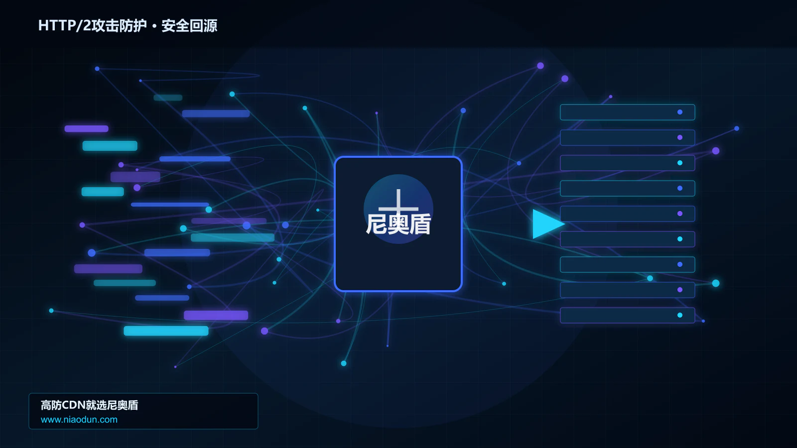 HTTP/2攻击防护路由调度与安全回源图