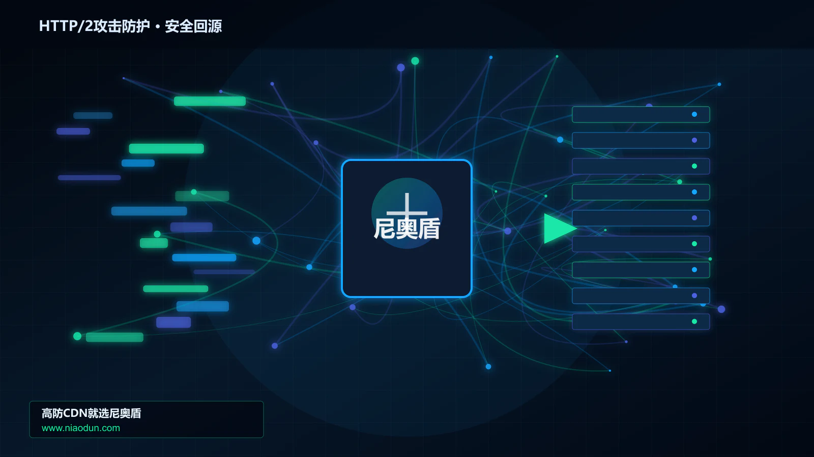HTTP/2攻击防护路由调度与安全回源图