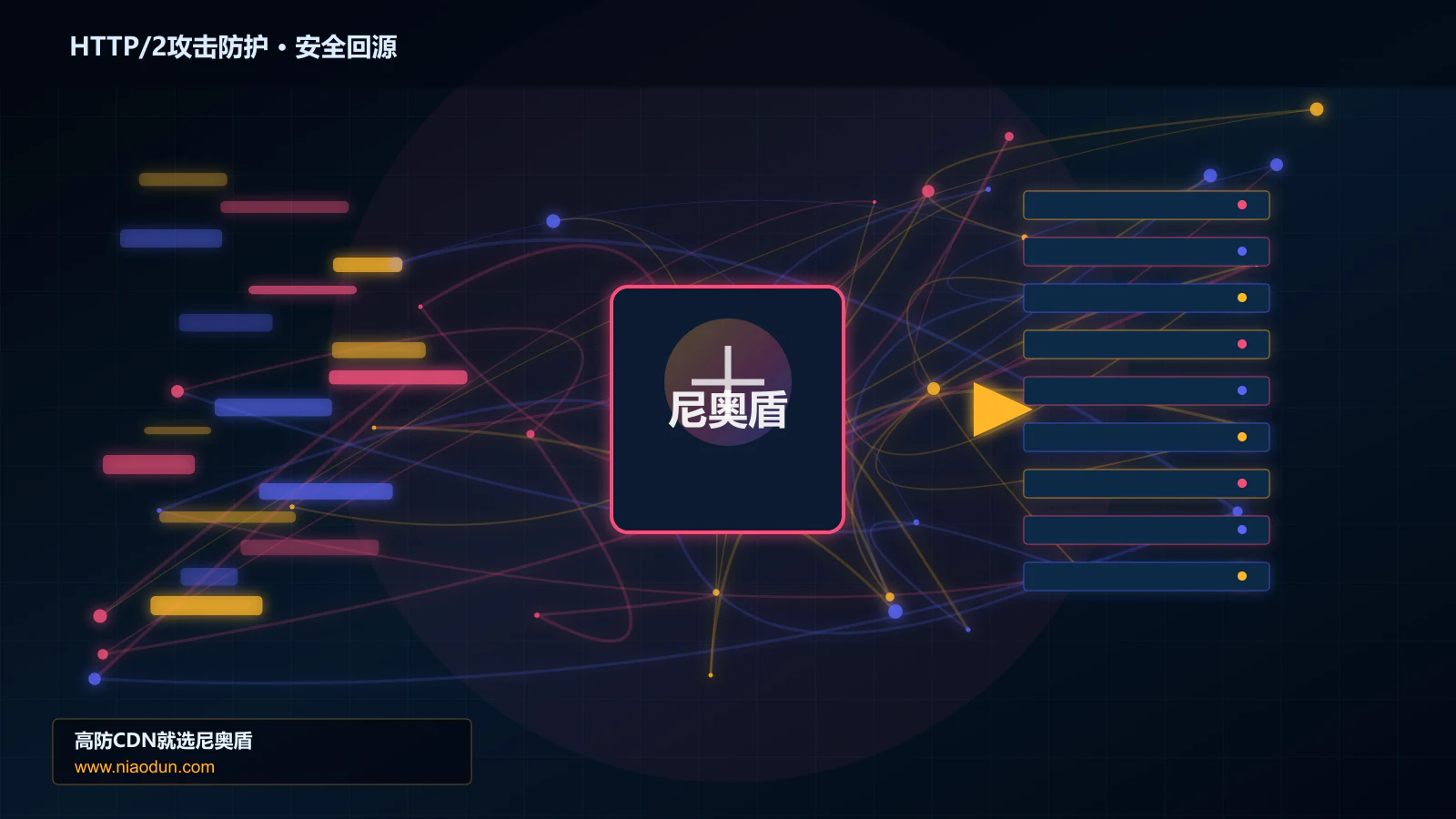 HTTP/2攻击防护路由调度与安全回源图