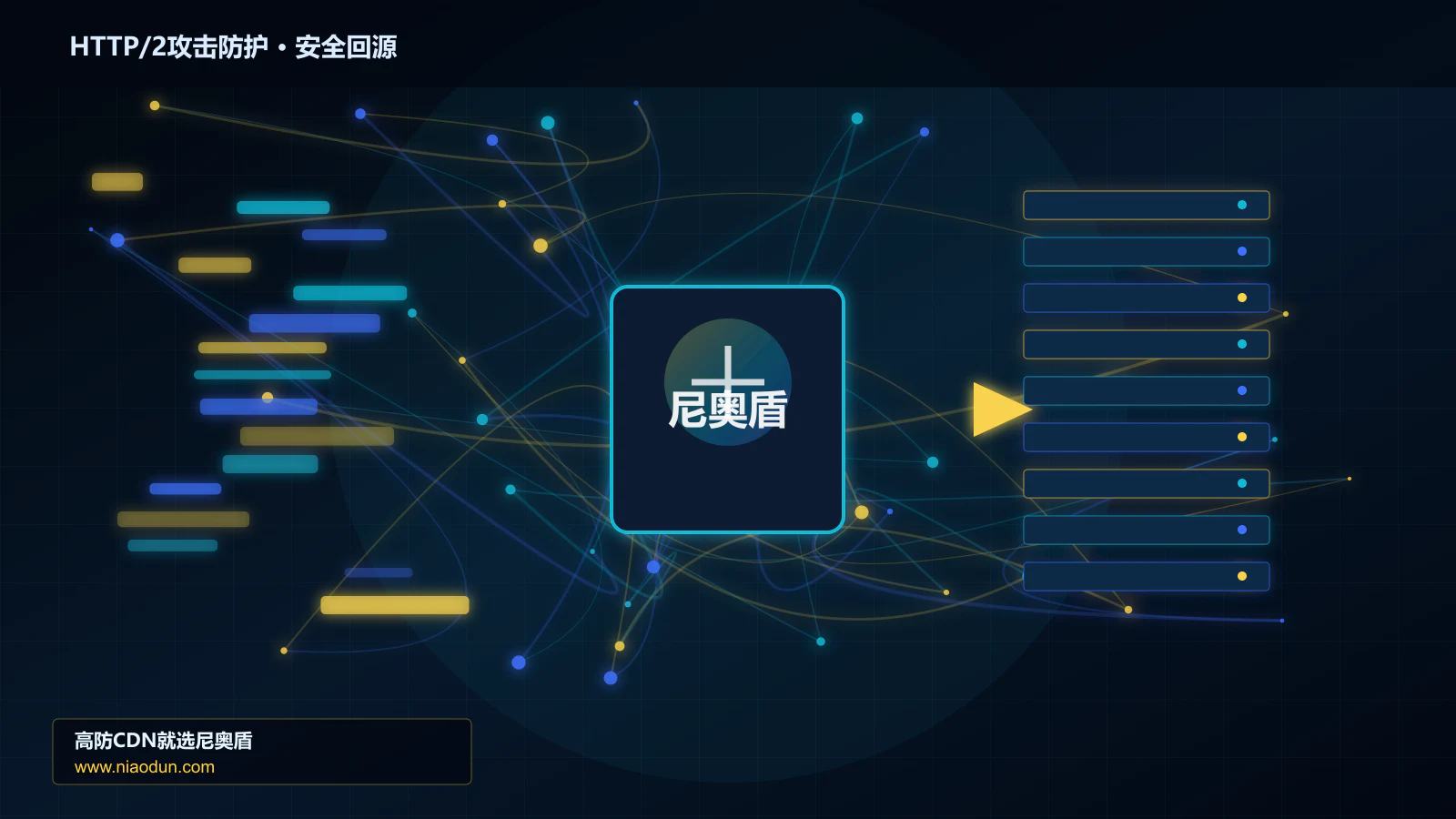 HTTP/2攻击防护路由调度与安全回源图