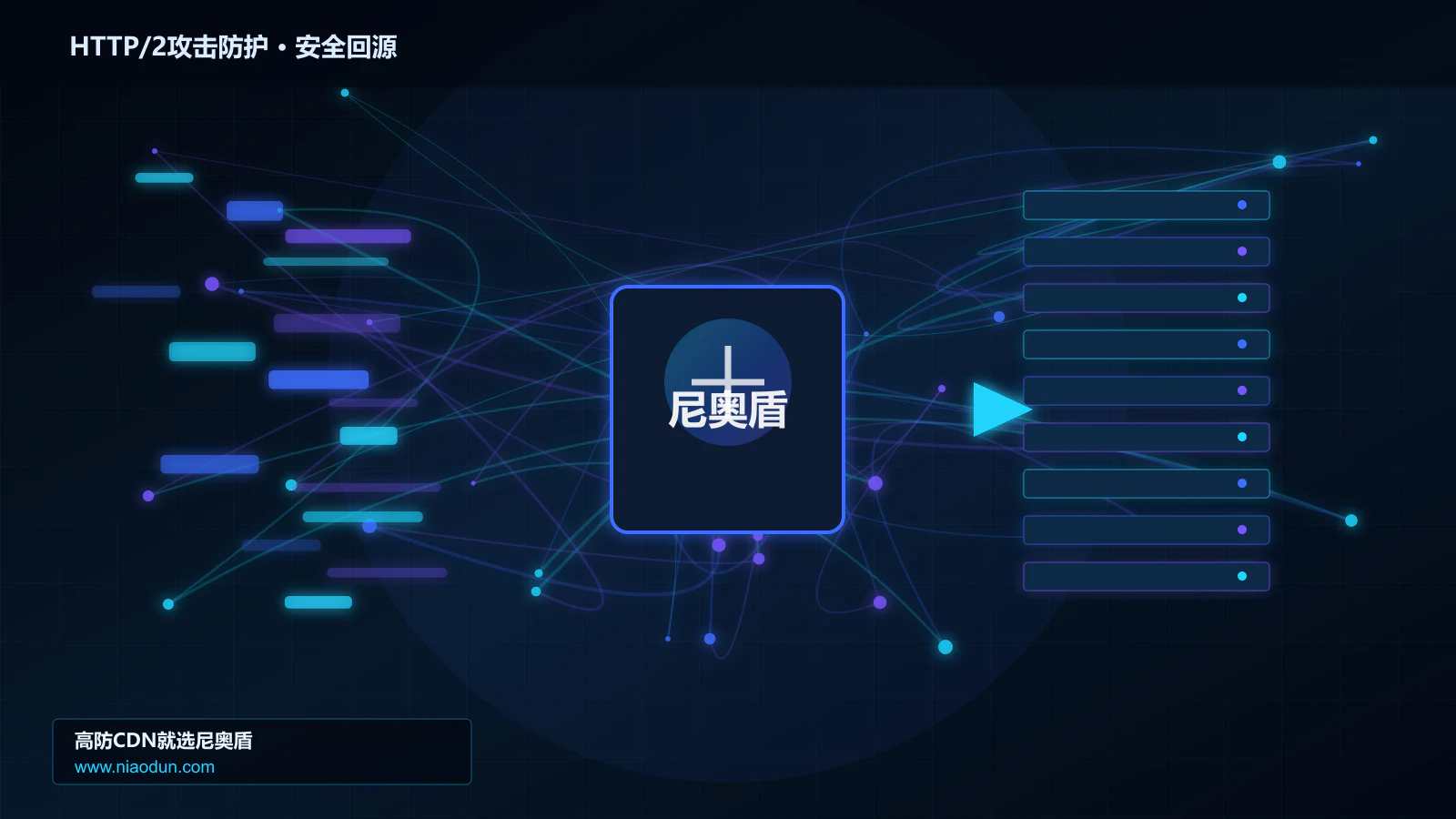HTTP/2攻击防护路由调度与安全回源图
