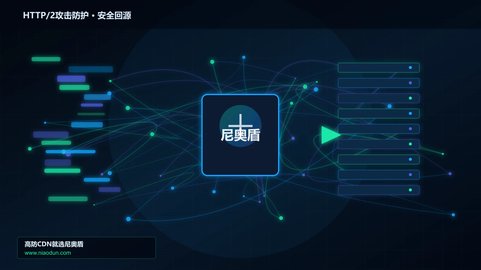 HTTP/2攻击防护路由调度与安全回源图